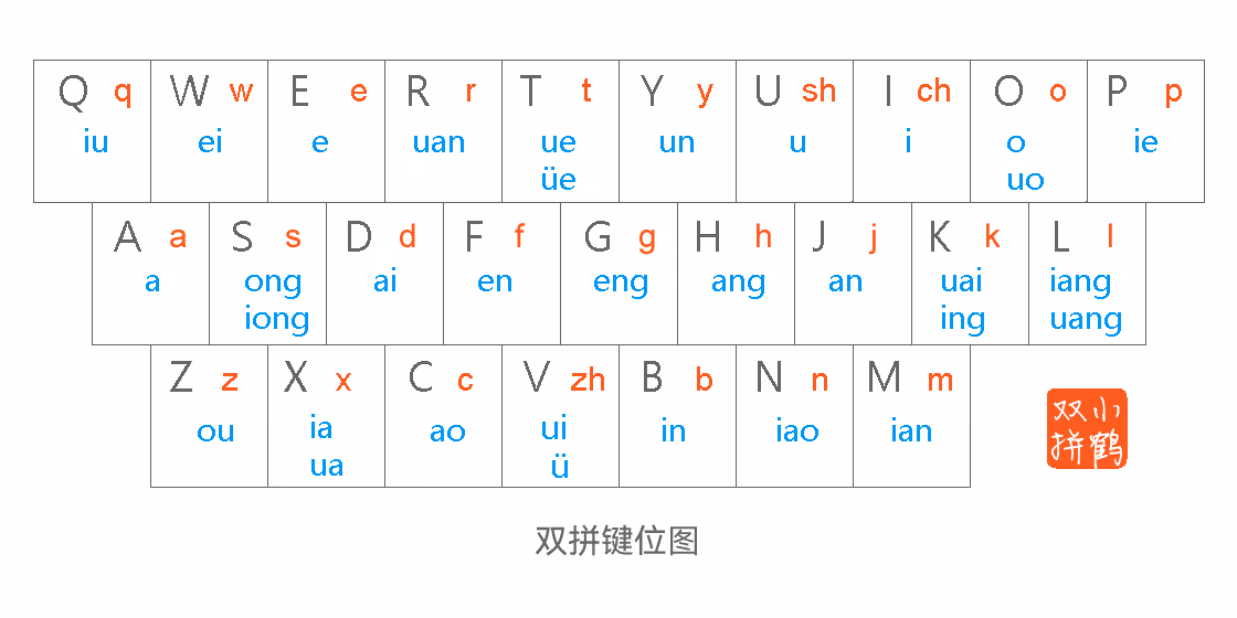 小鹤双拼键位图